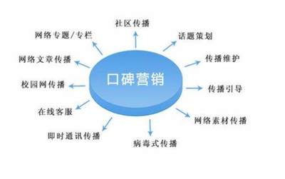 口碑營銷項目 策略、優(yōu)勢與實施——基于互聯(lián)網(wǎng)信息服務(wù)的視角
